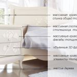 Спальня Астория «Мебель-Неман» ®