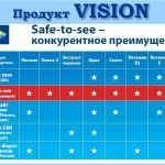Витамины для глаз safe-to-see сейф-ту-си